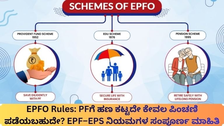 EPFO Rules PF