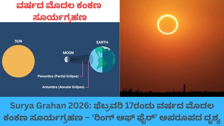 Surya Grahan 2026